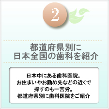全国歯科医院検索紹介画像